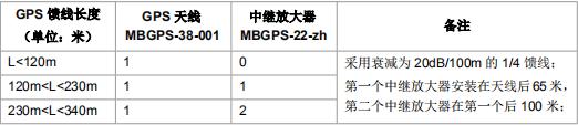 中国移动建立几个4g和5g基站,5g基站安装过程