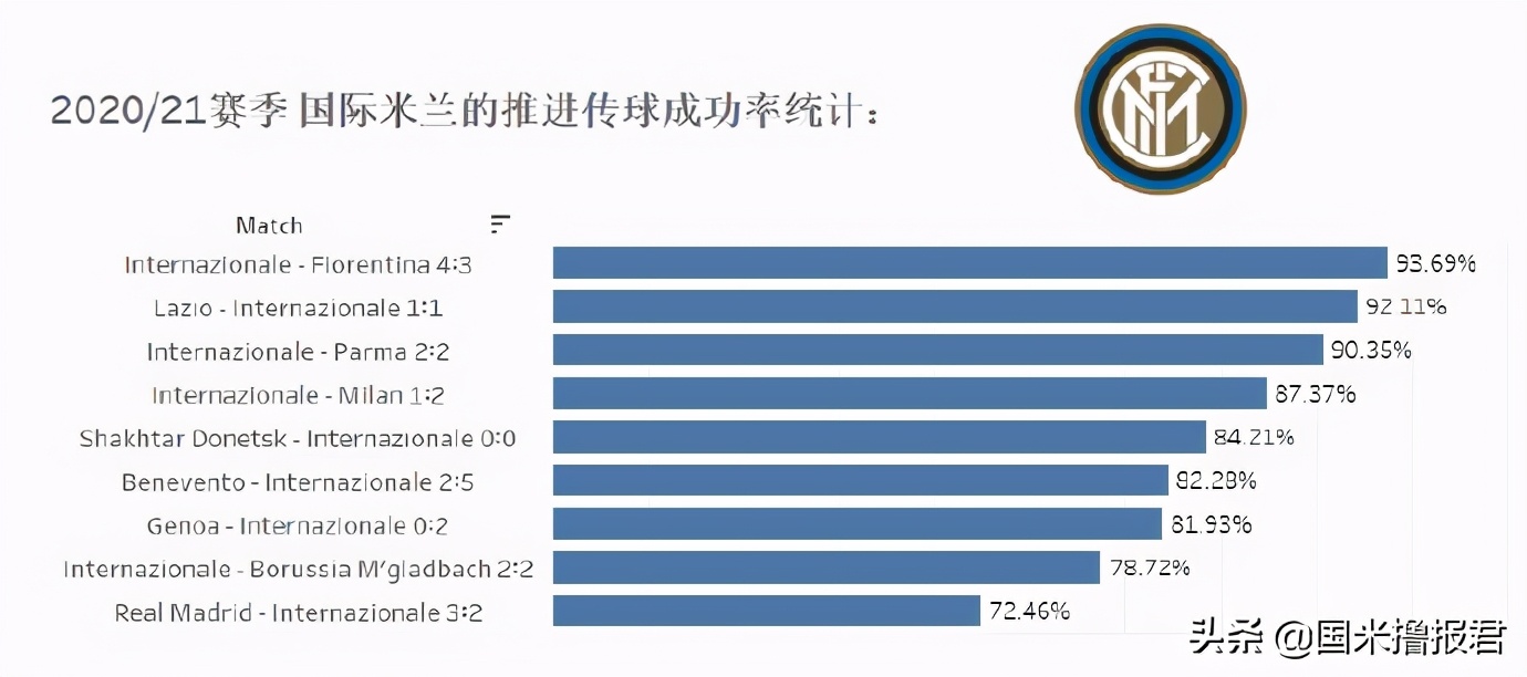拉齐奥国米视频集锦,国米新闻
