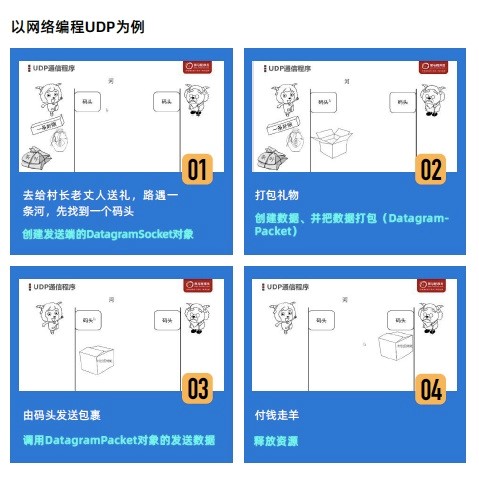 传智播客的困局,传智播客培训现状