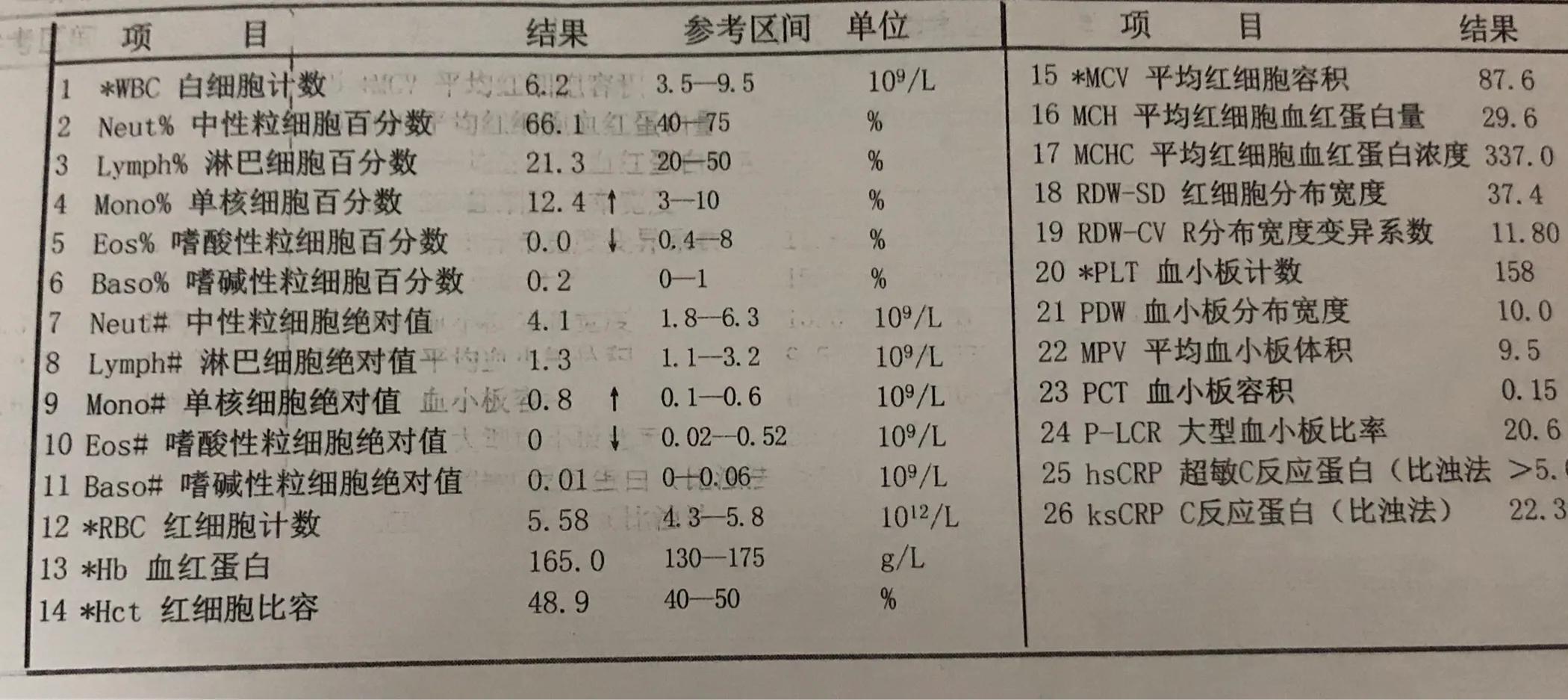 白细胞低医生说要做穿刺来检查,感冒发烧查血常规发现白细胞低