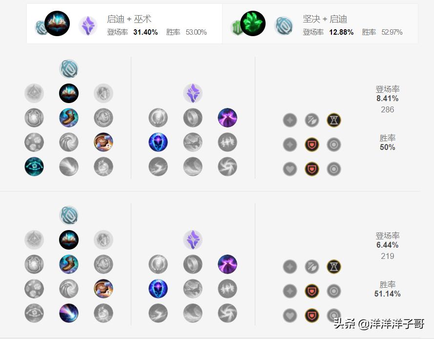 余小c看杀神风乌迪尔视角,余小c艾尔兰法杯