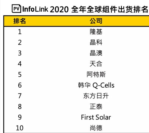 隆基股份a股,隆基股份的深度解析