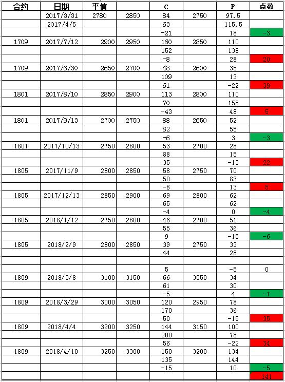 期权波动率交易策略,期权双买做多波动率