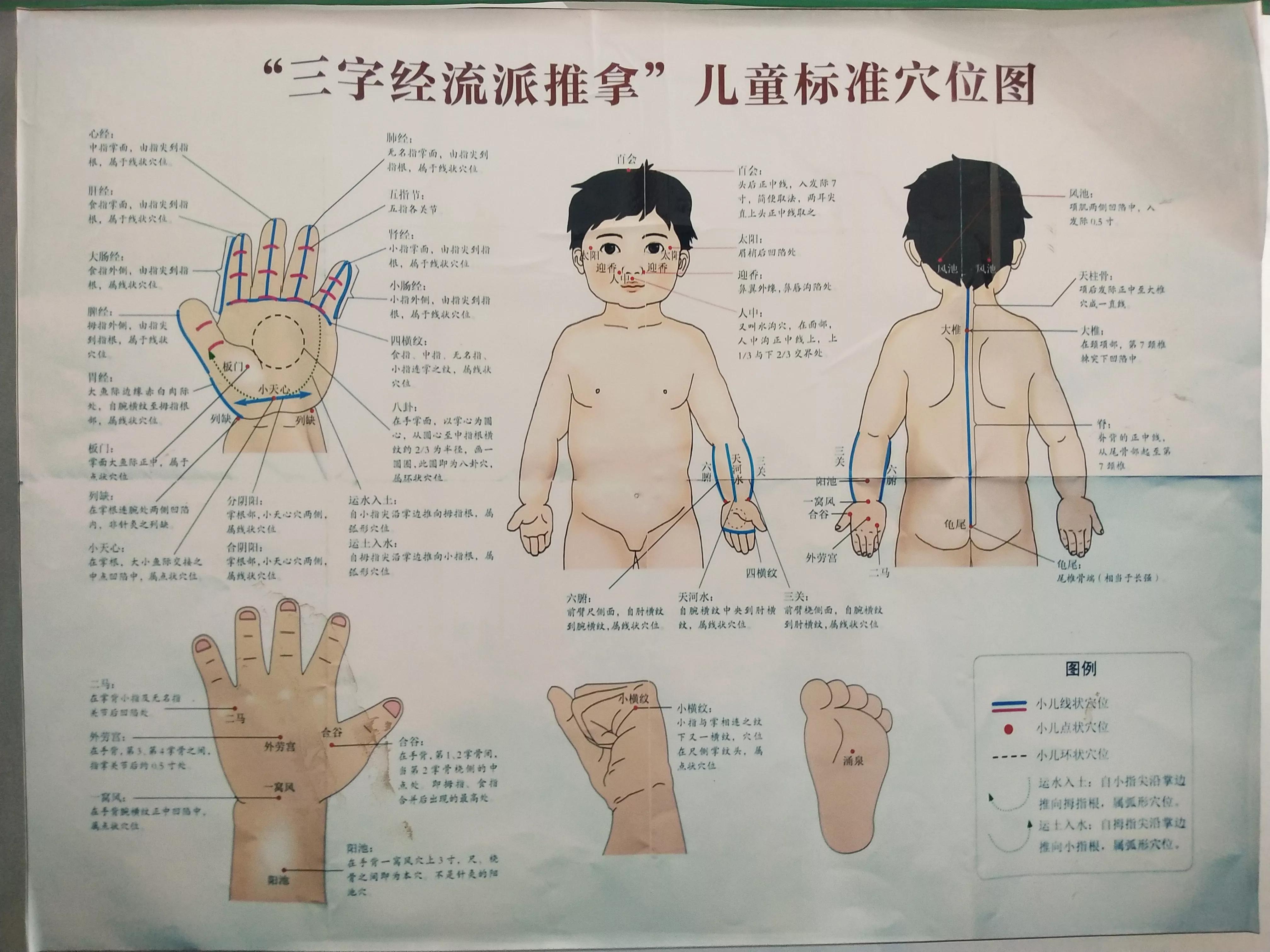 山根有青筋小儿推拿的方法,小儿鼻梁青筋吃什么药