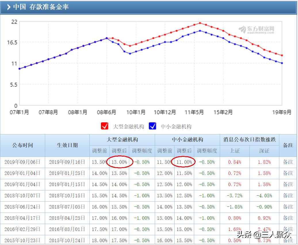 什么是负利率它是如何产生的,什么是负利率政策