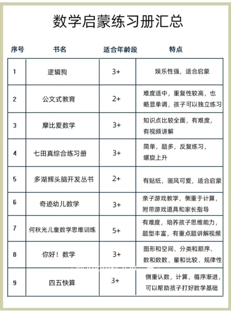 摩比数学和七田真哪个好,摩比和七田真