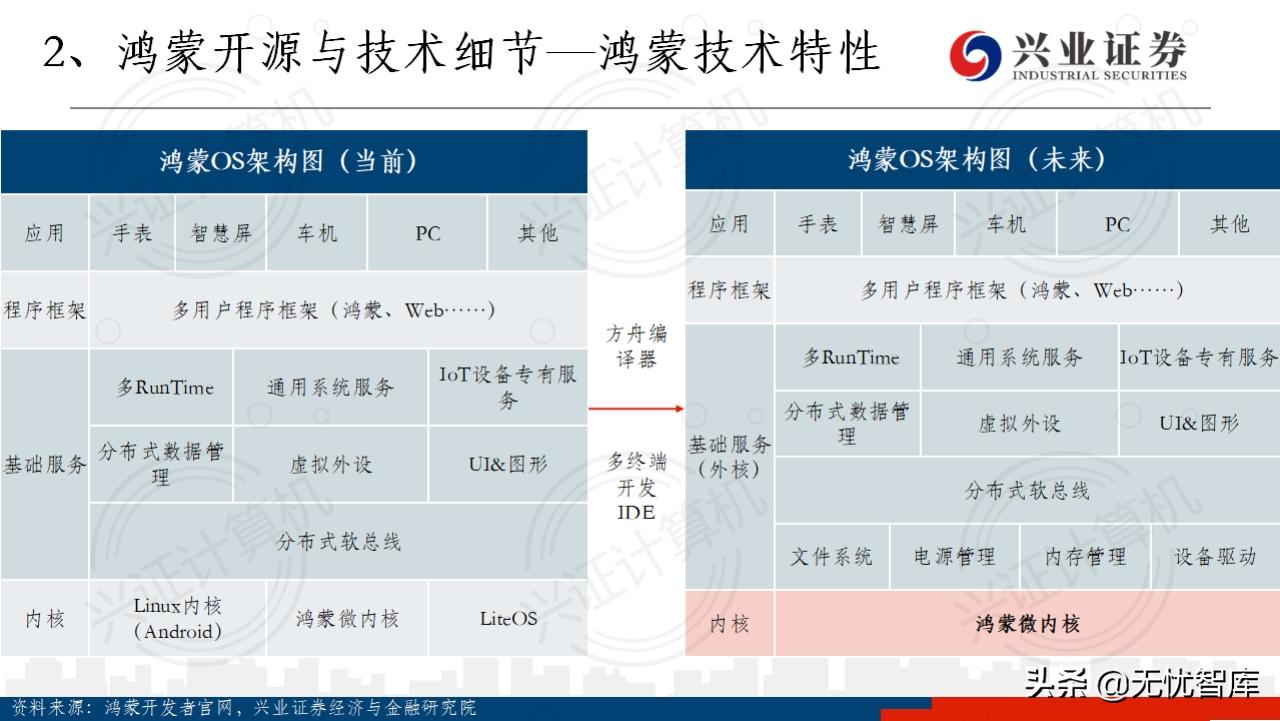 华为鸿蒙操作系统全景结构总结,华为鸿蒙操作系统harmonyos2体验
