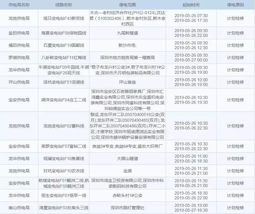 深圳将迎大到暴雨天气,深圳天气雨水降温原因