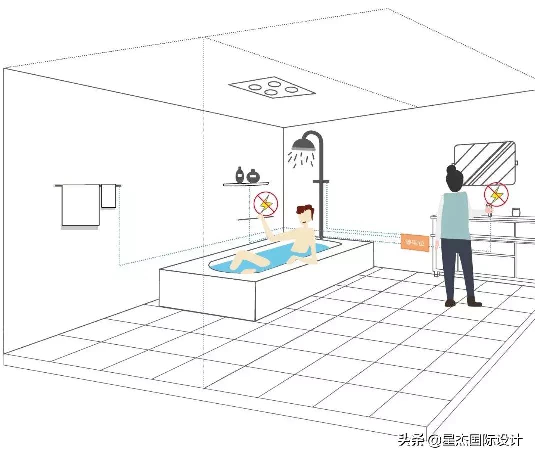 整栋楼总是跳闸找谁解决,一处跳闸全屋断电