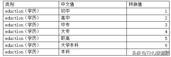 数据挖掘怎么学,手把手教你做数据挖掘
