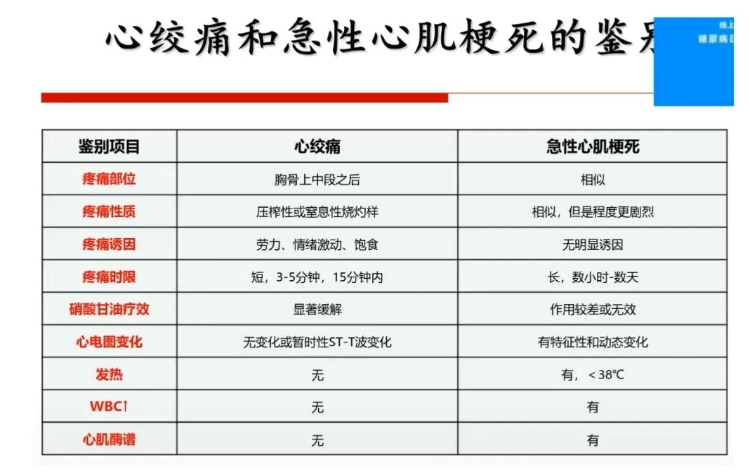 中国心梗急救图,中国治疗心梗最好的方法