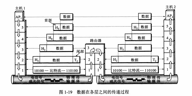 计算机网络自我介绍面试,计算机网络面试必备基础知识篇