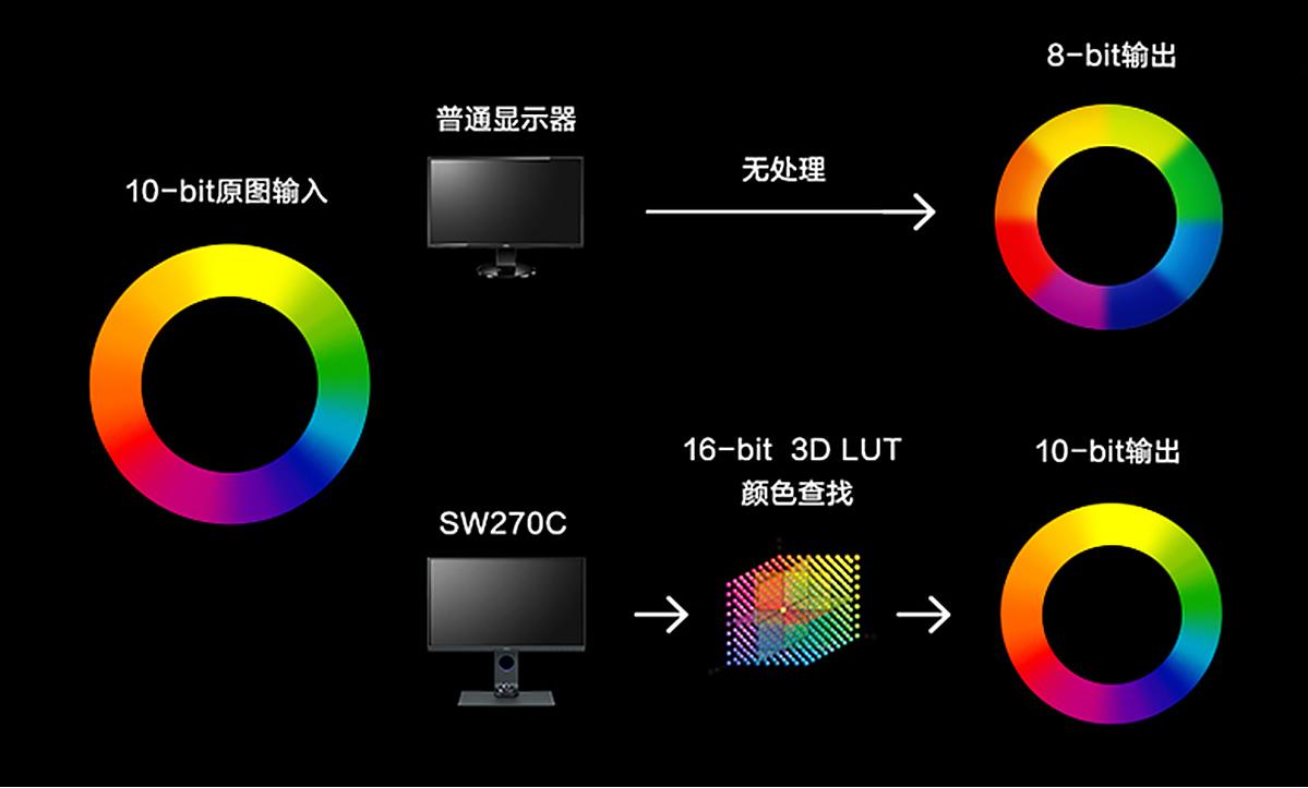 广色域显示器终极救星,广色域比较优秀的显示器