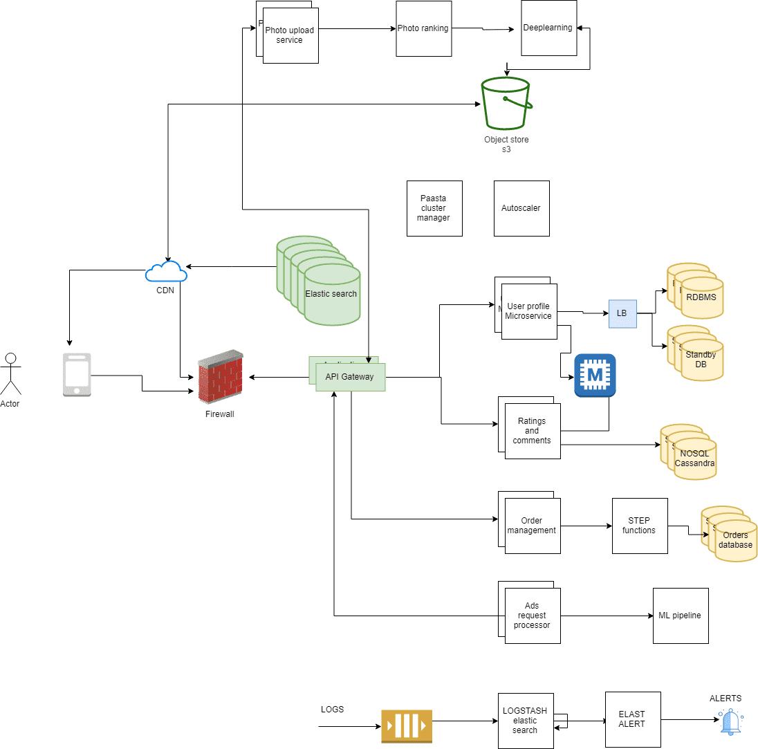 各大互联网算法,互联网算法推荐