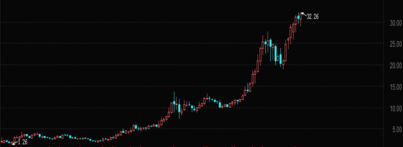 炒股票不要想着赚所有的钱,炒a股个个都亏钱到底去哪里了