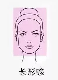 了解自己是什么脸型,你了解自己的肤质吗