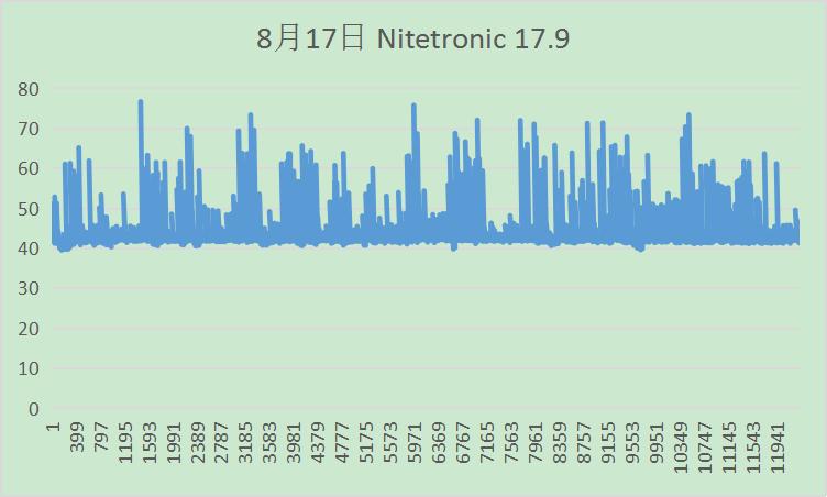 鼾症睡眠监测结果怎么看,鼾声指数109.9正常吗