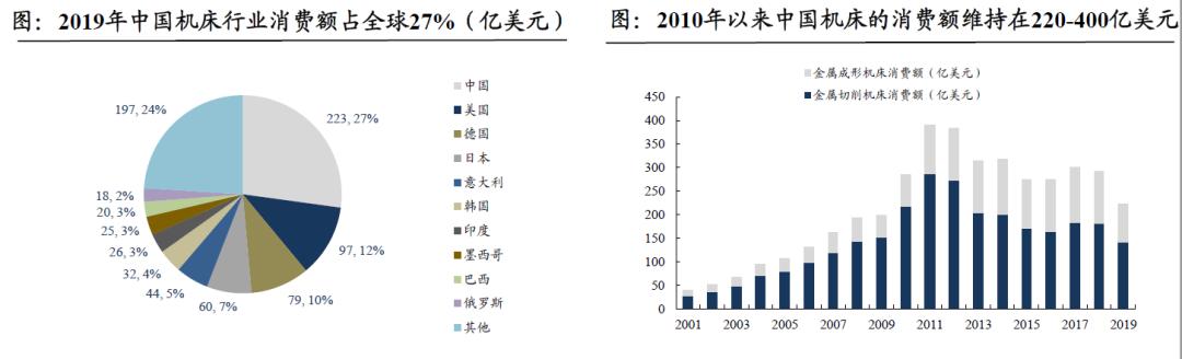 格力智能装备发展前景,格力电器分析