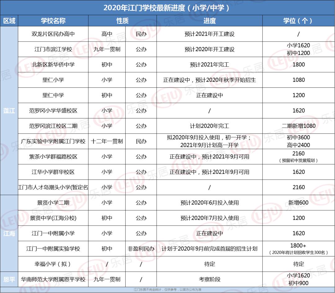 江门景贤中学最新消息,江门一中景贤学校初中部多少个班