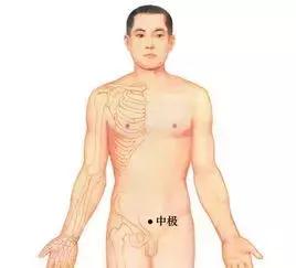 石学敏院士的30个腧穴临床配伍