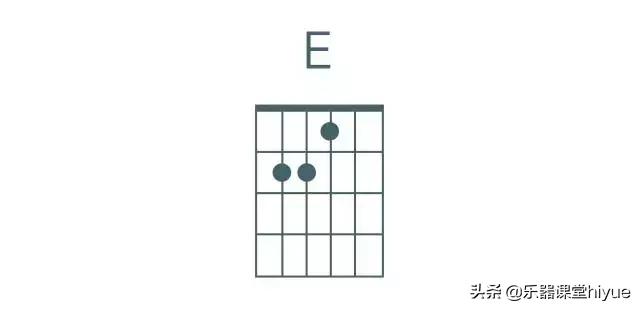 四个最基础的和弦教你,电子琴左手和弦入门简单易懂曲谱
