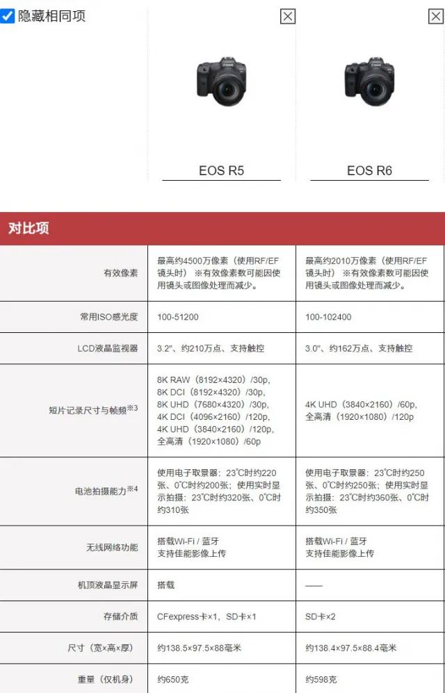 eosr6和eosr5的区别,eosr5和eosr6到底哪个好