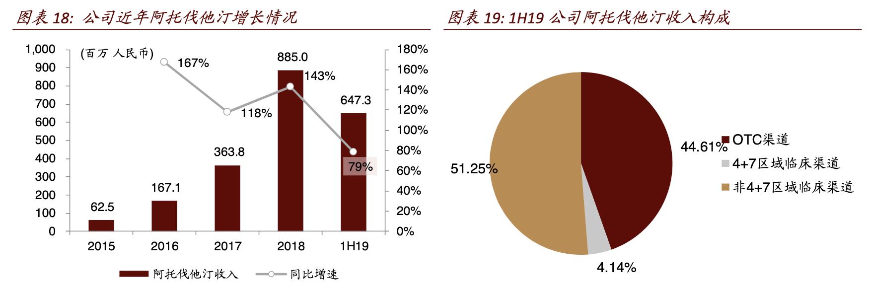 乐普医疗未来10年股价,乐普医疗2024估值预测