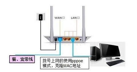 手机信号满格连不上网,手机上有wi-fi信号但是不能上网