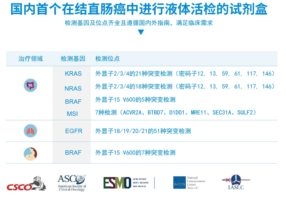 万孚生物简介,万孚生物传感器