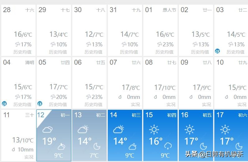 2021年日照绿茶春茶现状解读！这是高纬度茶的必然