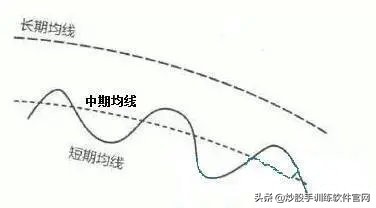 值得收藏的短线股票,大道至简双均线交易系统详细说明