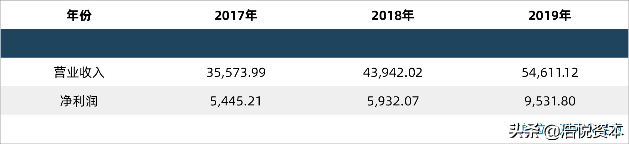 美股ipo热榜,美股今年ipo的企业