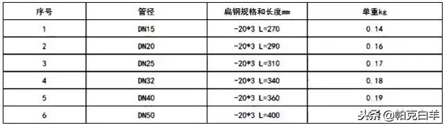 安装工程量计算软件,安装工程量计算用什么软件好
