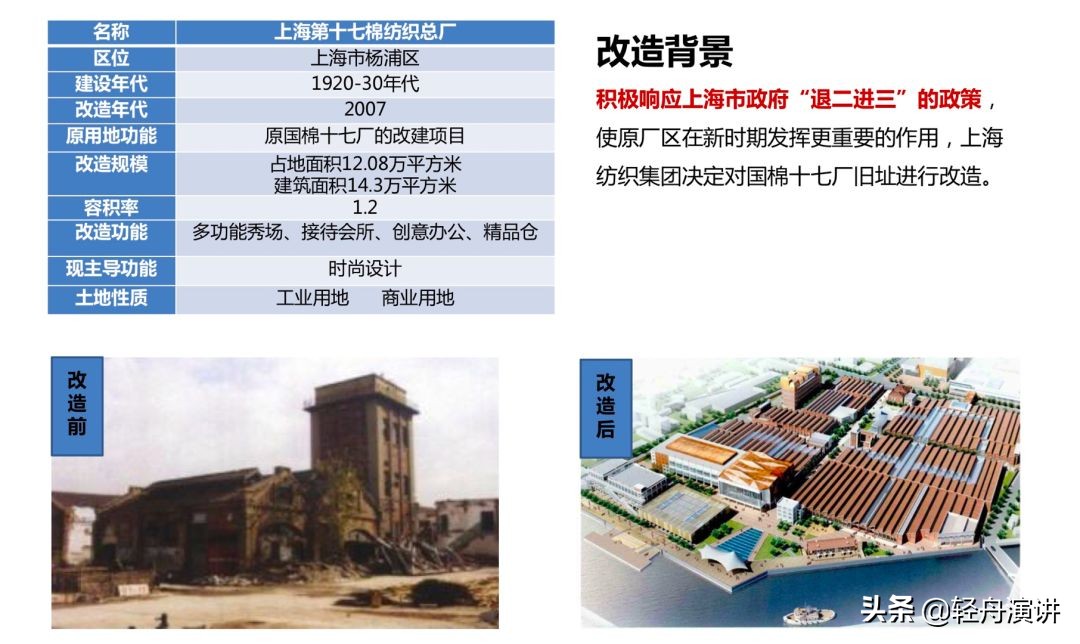 都市复兴真实案例:改造武汉爱帝工业园|赵攀第034位轻舟讲者