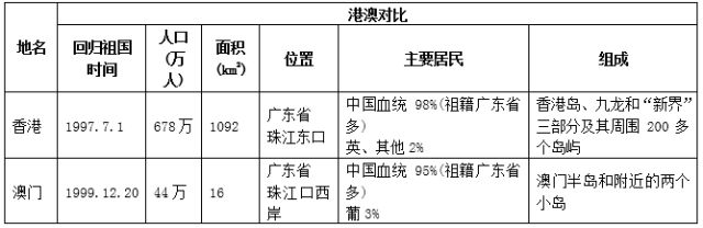 初中地理会考必考知识点汇总全部,2022-2023初中地理会考真题密卷