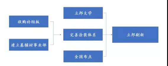 多乐士立邦刷新服务,多乐士的焕新服务靠谱吗