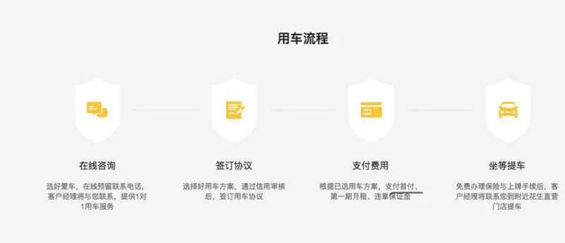 汽车融资租赁破局,毛豆汽车融资租赁平台