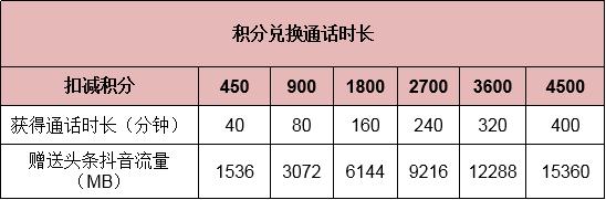 五一中国移动发短信订流量,五一移动按网龄送流量是真的