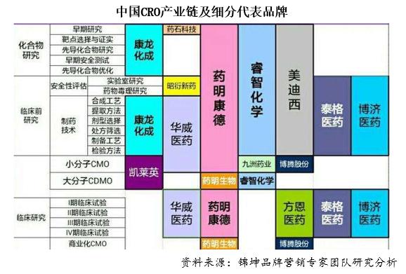 药明康德资本运作,药明康德2018年盈利情况