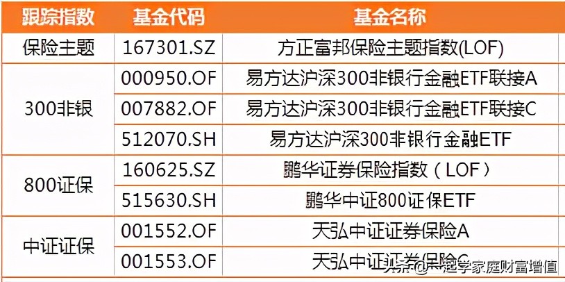 如何找到强势行业指数基金,行业指数基金在哪里看趋势