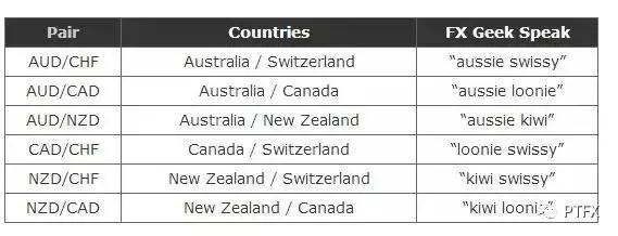 到底什么是外汇交易/卓德木鱼/卓德赠金20%可提取