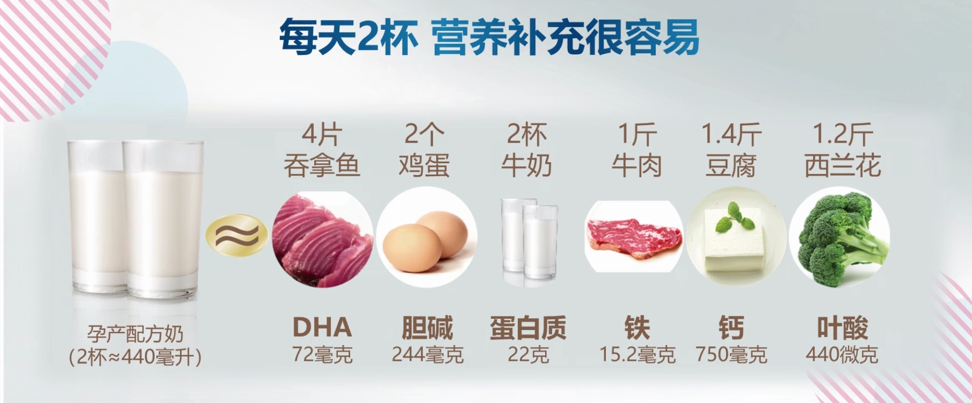 拥有棒宝宝，不做胖妈妈