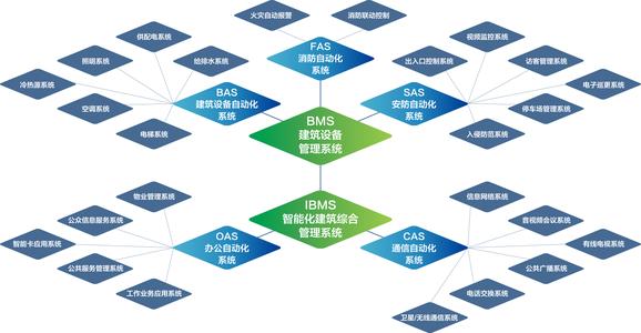 康利达智能化前景如何,康利达智能