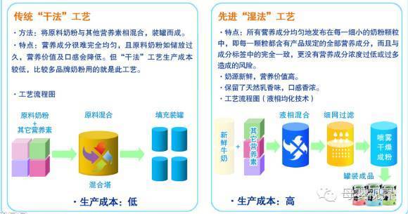 如何选择高质量奶粉,怎样选择优质好的婴儿奶粉