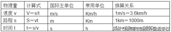 单位换算公式大全初中物理,初中物理公式换算表大全