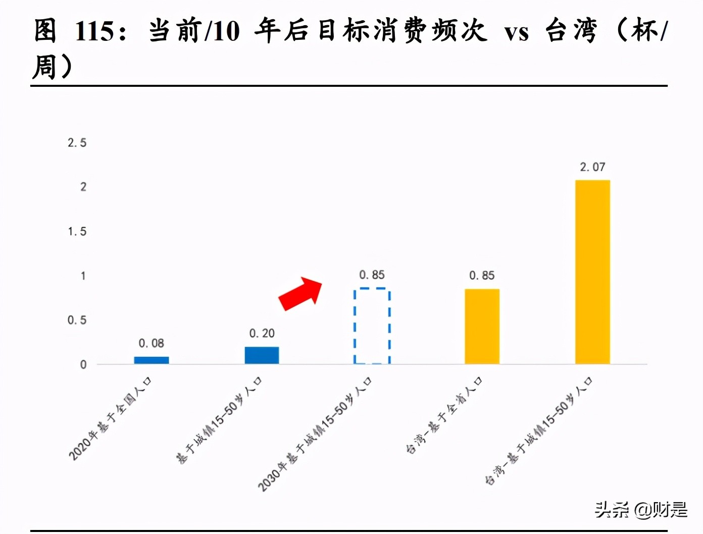 社服行业2021年中期策略报告：消费重启，静待复苏