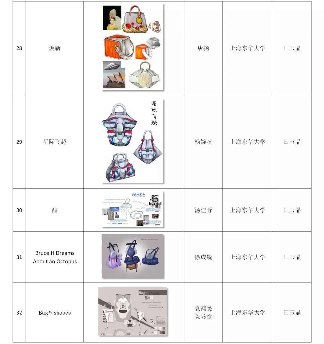 第二十届2020真皮标志杯中国国际箱包皮具设计大赛初赛评审举办