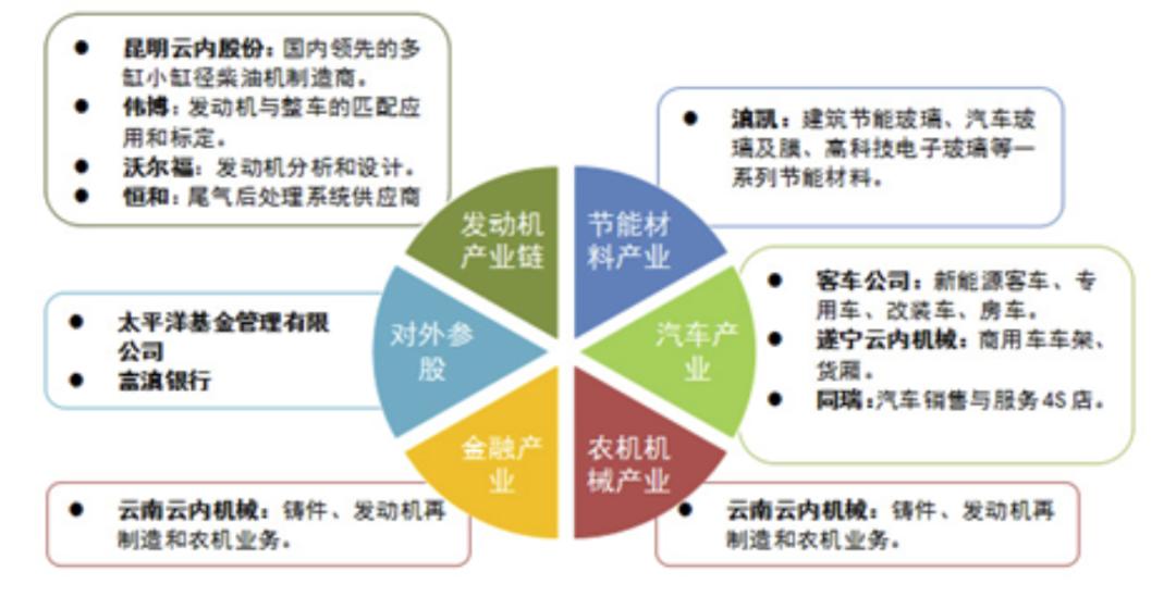 中国十佳发动机内燃机,中国内燃机制造公司有哪些