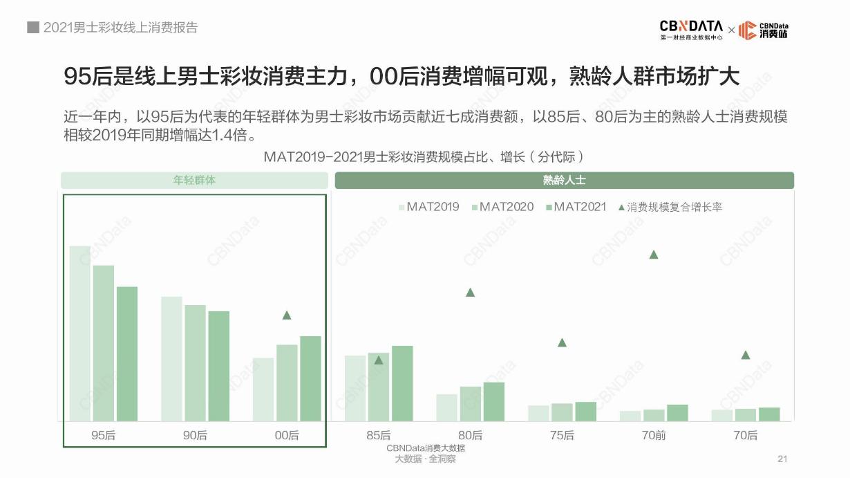 消费需求已经升级了,消费需求升级产品