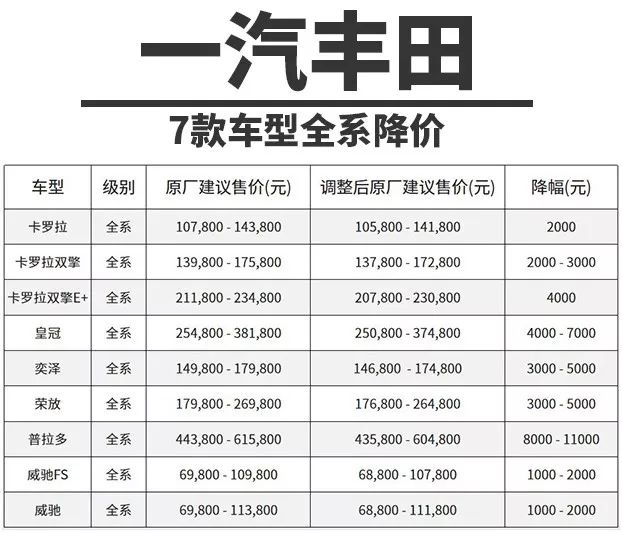 丰田汽车降价最新信息,大众丰田汽车优惠多少